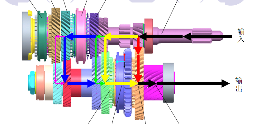 手动箱MT,轴承又是起什么作用(图3) 手动箱MT,轴承又是起什么作用(图3)